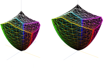 并排 3D 色域对比图，右侧显示更宽广、更鲜艳的色量。右图显示的是 OLED 游戏显示屏与传统显示屏相比所扩大的色彩范围和精确度